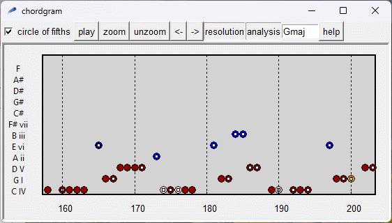 chordgram segment