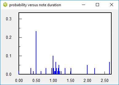Note duration with jitter