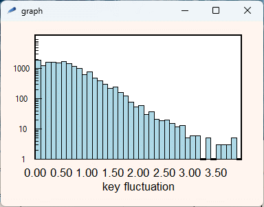 key fluctuation distribution