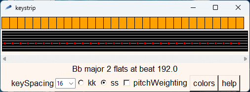 keymap of Abba I have a dream