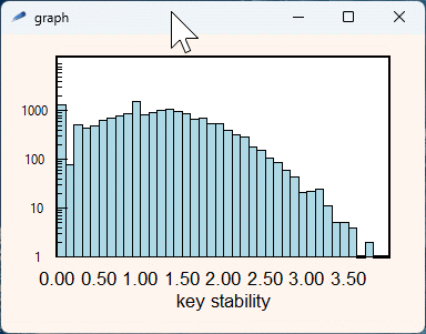 key stability distribution