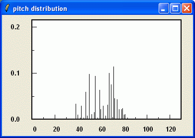 pitch distribution of MIDI