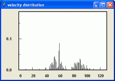 velocity distribution of MIDI