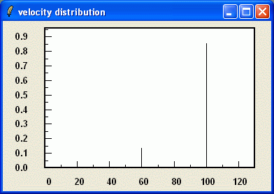velocity distribution of MIDI