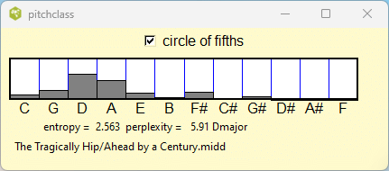 pitch class distribution of MIDI